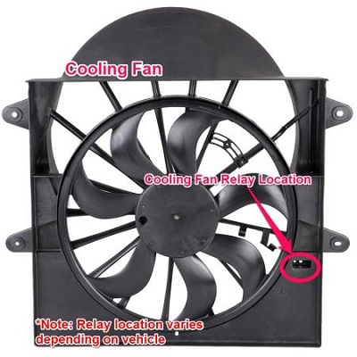 ac cooling fan_car ac